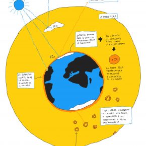 Il racconto visivo del Festival della Scienza 2018