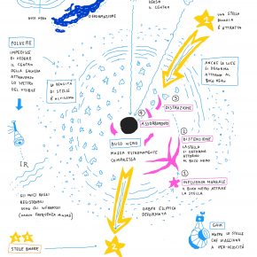 Il racconto visivo del Festival della Scienza 2018